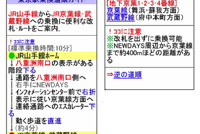 乗換道順ガイド、乗換案内NEXTで提供開始 画像