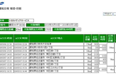 BtoB向けテレマティクスの真打ち、「G-BOOK BIZ」の可能性とは…神尾寿 画像