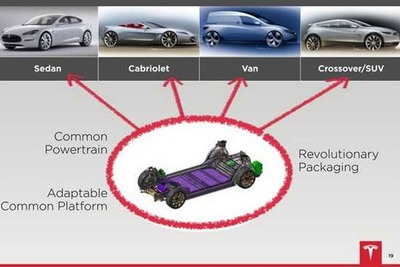 テスラ、EVラインナップ拡大へ…SUVや商用バンも 画像