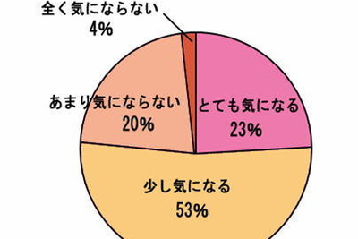 女性が女性を見る…ここで年齢を予想 画像
