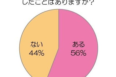 女性が胸キュンする男性の仕草は？ 画像