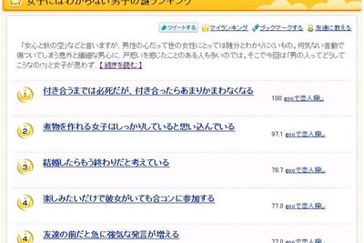 「女子にはわからない男子の謎」ランキング 画像