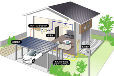 太陽光発電するカーポートでEVを充電…三協立山 画像