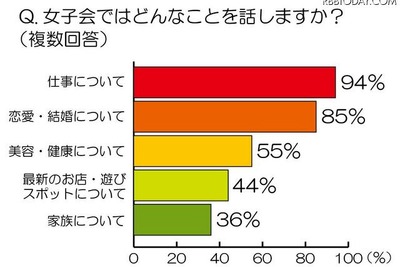 「女子鍋」20-30代が囲む…話題のトップ 画像