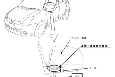 スズキ スイフト など11万台、ドアミラーが外れる 画像