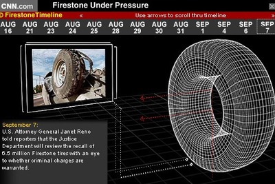 タイヤを買わない77%、クルマを買わない44%、有罪は何%? 画像