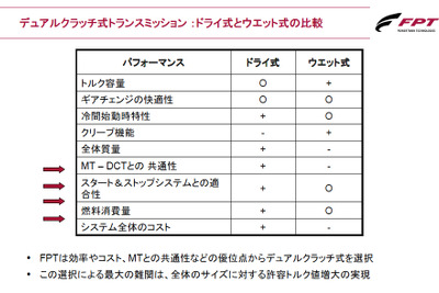 アルファロメオのツインクラッチ“TCT” 、なぜ乾式？ なぜ6速？ 画像