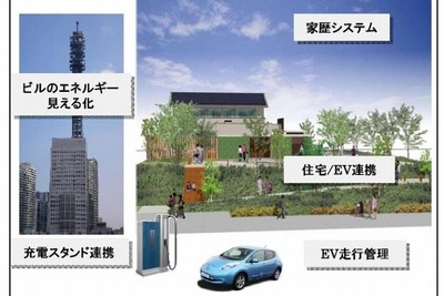 横浜でスマートネット実証実験 ドコモやNECなど 画像
