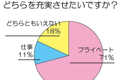 プライベートの過ごし方調査、5割が「ホームシアターあれば」 画像