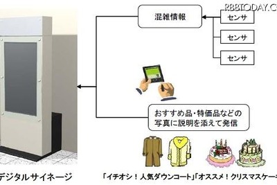 「ユビキタスパーク」実証実験…千葉県柏市に13社3大学が結集 画像