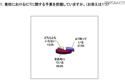 電子黒板＆電子書籍に期待…教員ICT予算アンケート 画像