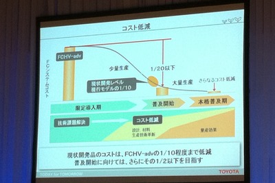 トヨタ小吹専務、「HVはニッケル水素が主流」 画像