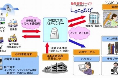 OKI、クラウド型車両位置情報サービスに「運行管理」追加 画像