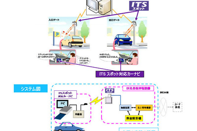 ITSスポットで決済実験を開始　国交省と国総研 画像