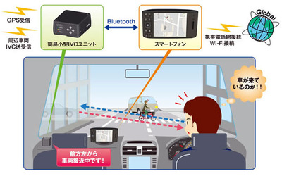 沖電気、超小型サイズ車々間通信装置を開発 画像