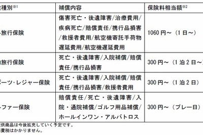 ケータイから加入できる保険　損保ジャパンとソフトバンクが共同開発 画像