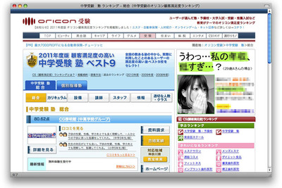 中学受験塾、保護者満足度ランキング---オリコン 画像