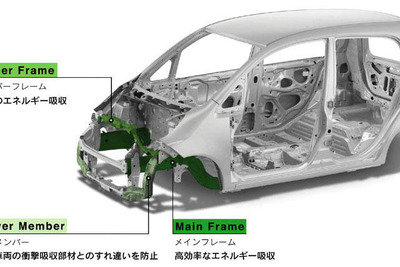 【新型ホンダ『ライフ』発表】2トンクラスまでの衝突実験 画像