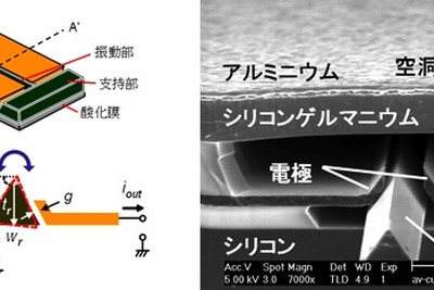 パナソニック、車載機器などの小型化に貢献するMEMS共振器を開発 画像