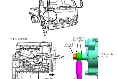 いすず エルフなど4車種、エンジンが焼き付く 画像