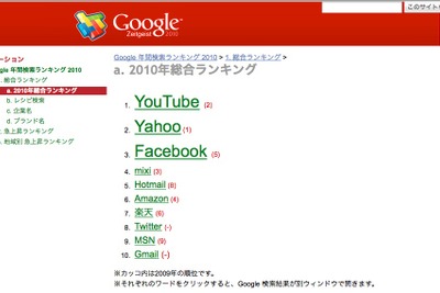 Google 検索ランキング2010…総合トップはYouTube 画像