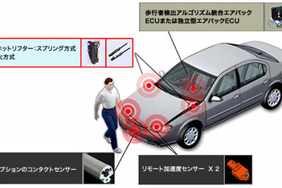 TRW、歩行者保護の安全システムを開発 画像