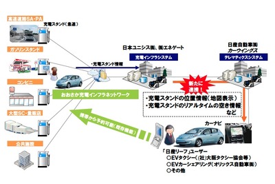 【日産 リーフ 発表】大阪府、EV充電器のリアルタイム情報をナビに配信 画像