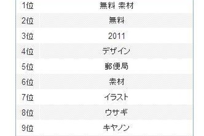 「年賀状」と一緒に検索、1位と2位に「無料」入る 画像