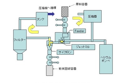 高性能磁石でレアアース使用量を40％削減　インターメタリックスなど技術開発 画像