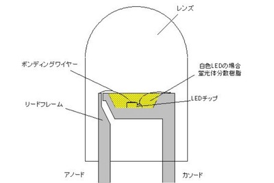 高効率の蛍光体、白色LEDに応用へ…住友金属鉱山と東北大学 画像