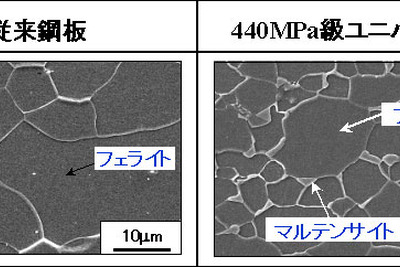 【スズキ MRワゴン 新型発表】JFEスチールの高張力冷延鋼板を採用…1.1kg軽量化 画像