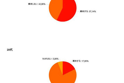 菅改造内閣に「期待しない」---IT業界の発展 画像