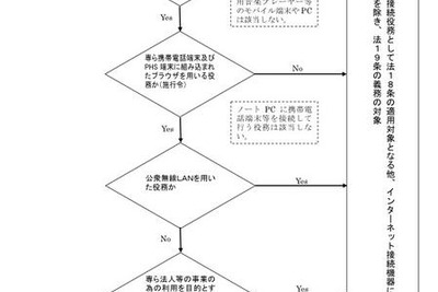 青少年のネット環境の整備 総務省が中間報告 画像