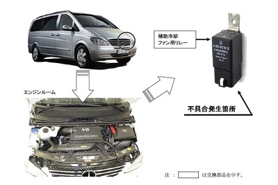 メルセデスベンツ V350、火災発生のおそれ 画像