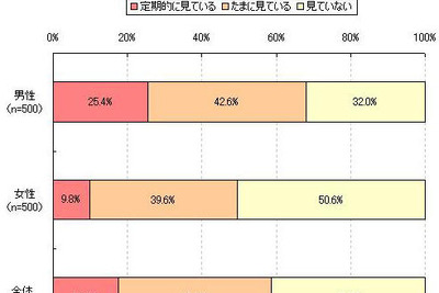 野球 vs サッカー、どちらが人気なのか!? 画像