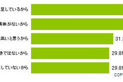 スマートフォン購入予定は約1割、注目は Galaxy S と次世代 iPhone 画像
