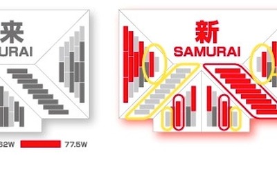 京セラ、太陽電池モジュールにタイプ追加…レイアウト自由度広がる 画像
