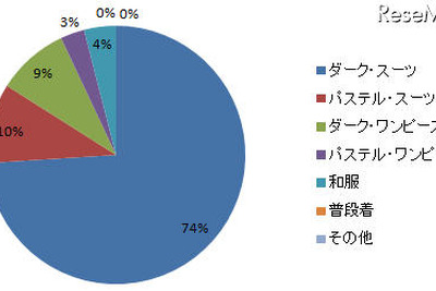 卒業式・入学式のお母様の服装は? 画像