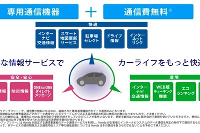 インターナビのリンクアップフリー、ホンダ全車種に…フィットシャトル 以降 画像