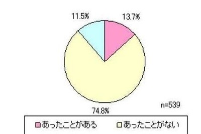 子供の安全アンケート、GPSが有効---86％ 画像