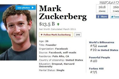 『フォーブス』世界長者番付発表 画像