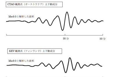 【東日本大地震】マグニチュードは9.0、余震を警戒 画像