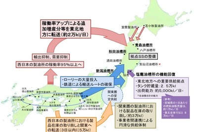 【東日本大地震】ガソリン・軽油などの供給確保措置　経産省 画像