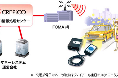PASMOでタクシー料金決済 画像