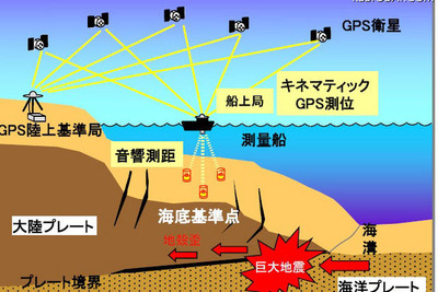 【東日本大震災】宮城県沖の海底が24m移動 画像