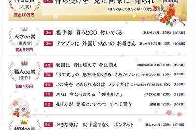 オタク川柳大賞「待ち受けを見た同僚に…」 画像