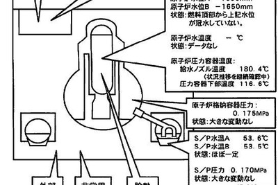 福島第一原子力発電所の状況　17日午後4時現在 画像