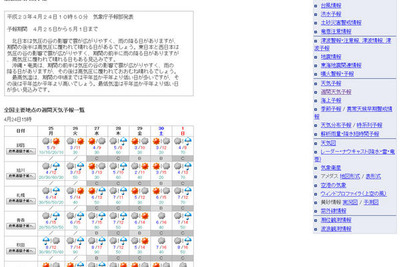 【ゴールデンウィーク】前半の天気、関東以西では概ね良好 画像