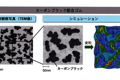 ダンロップが『デジコンパウンド』技術を開発 画像