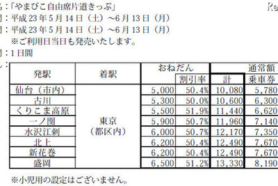 全線乗り降り自由、JR東日本パス等で復興支援 画像